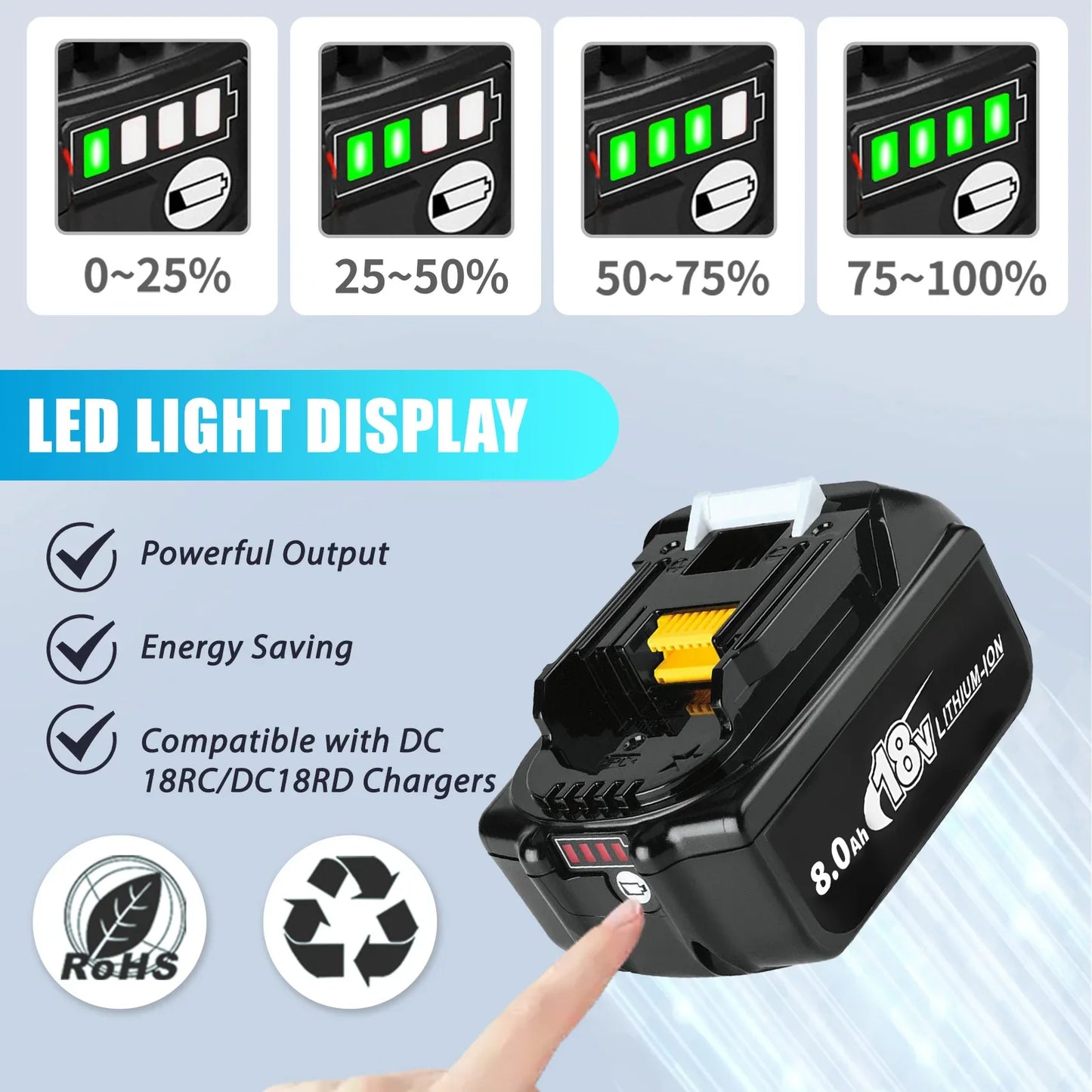 Makita Power Pack Battery + Charger