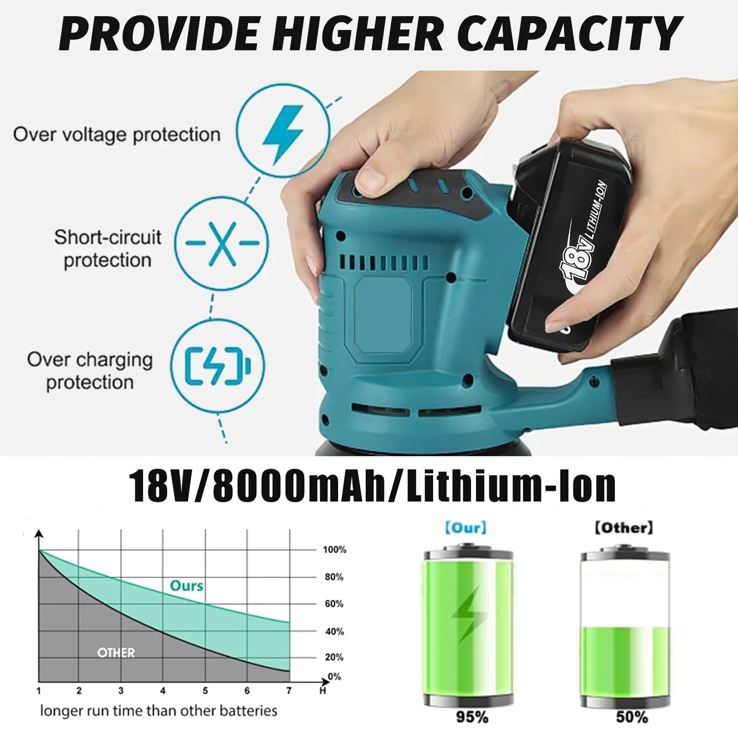 x2 PowerMax 18V Makita Battery Pack 8ah