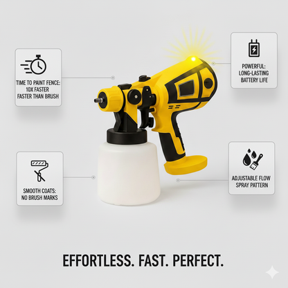 Dewalt Bundle DIY Kit